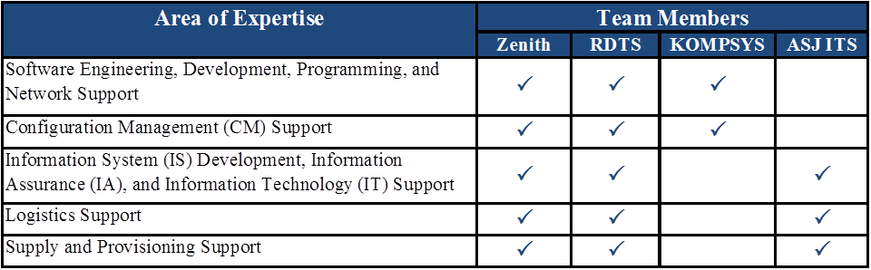 Capability_Table